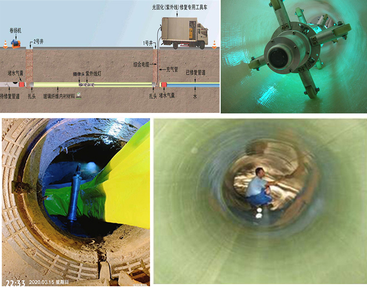 色达UV-CIPP内衬修复