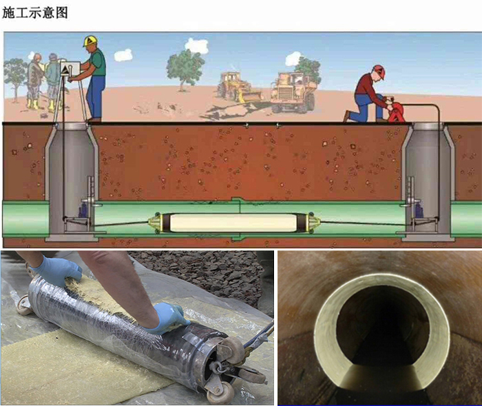 色达管道局部点状修复